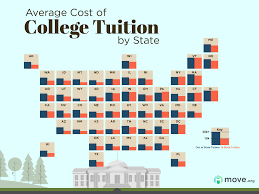 College tuition: a burden or brilliant?