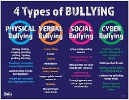 There are many ways a person can be bullied. It is not just physical abuse. 