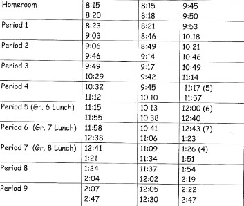 Here is the current 2024 class bell schedule for Edison Intermediate School. Would a new schedule benefit academics and time management?